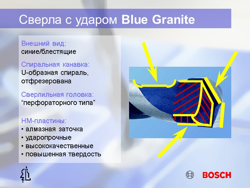 Сверла с ударом Blue Granite Внешний вид: синие/блестящие Спиральная канавка: U-образная спираль, отфрезерована Сверлильная